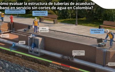 ¿Cómo evaluar la estructura de tuberías de acueducto urbano en servicio sin cortes de agua en Colombia?